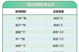 今日快船客战雷霆 莱昂纳德、保罗-乔治出战成疑